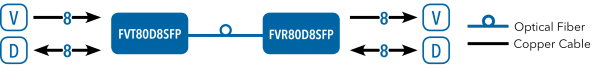 Application Diagram(s) for FVT/FVR80D8SFP