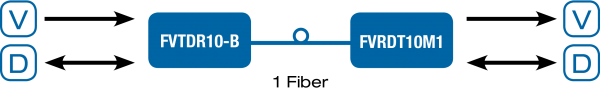 Application Diagram(s) for FVTDR10-B & FVRDT10M1