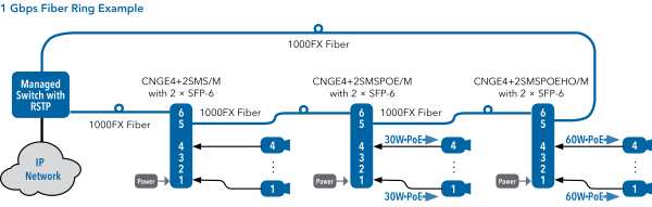 Application Diagram(s) for CNGE4+2SMS Series