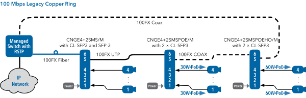 Application Diagram(s) for CNGE4+2SMS Series
