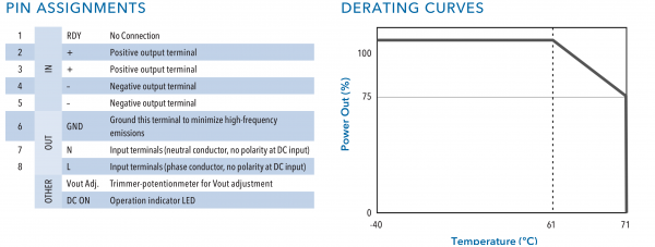 Application Diagram(s) for PS-DRA60-48A